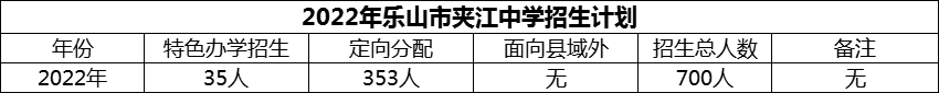 2024年樂山市夾江中學招生計劃是多少？