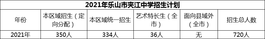 2024年樂山市夾江中學招生計劃是多少？