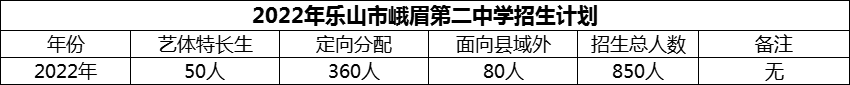 2024年樂山市峨眉第二中學(xué)招生計(jì)劃是多少？