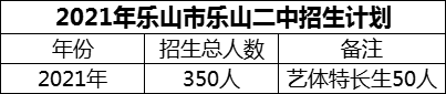 2024年樂山市樂山二中招生計(jì)劃是多少？