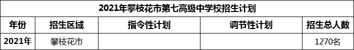 2024年攀枝花市第七高級中學(xué)校招生計(jì)劃是多少？