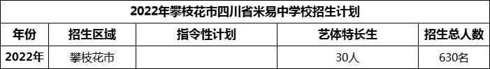2024年攀枝花市四川省米易中學(xué)校招生計(jì)劃是多少？