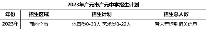 2024年廣元市廣元中學(xué)招生計(jì)劃是多少？