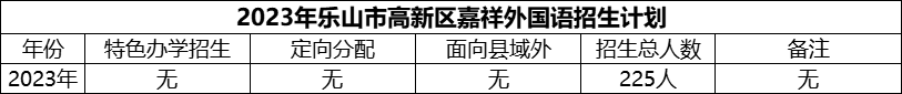 2024年樂山市高新區(qū)嘉祥外國語招生計劃是多少？