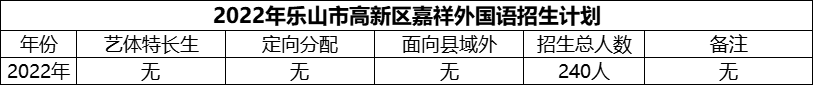 2024年樂山市高新區(qū)嘉祥外國語招生計劃是多少？