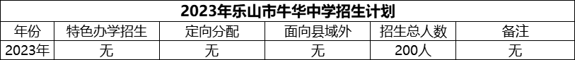 2024年樂山市牛華中學(xué)招生計劃是多少？