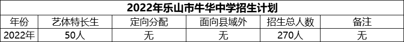 2024年樂山市牛華中學(xué)招生計劃是多少？