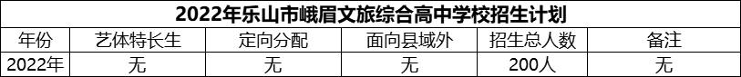 2024年樂山市峨眉文旅綜合高中學(xué)校招生計(jì)劃是多少？