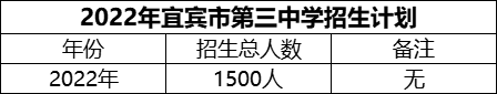 2024年宜賓市第三中學(xué)招生計劃是多少？