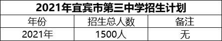 2024年宜賓市第三中學(xué)招生計劃是多少？