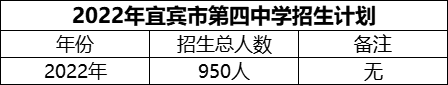 2024年宜賓市第四中學(xué)招生計劃是多少？
