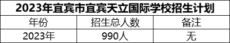 2024年宜賓市宜賓天立國際學(xué)校招生計劃是多少？