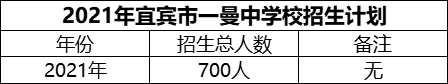 2024年宜賓市一曼中學(xué)校招生計(jì)劃是多少？