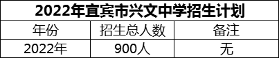 2024年宜賓市興文中學(xué)招生計(jì)劃是多少？