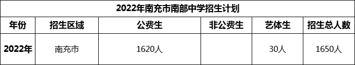 2024年南充市南部中學招生計劃是多少？