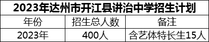 2024年達(dá)州市開(kāi)江縣講治中學(xué)招生計(jì)劃是多少？