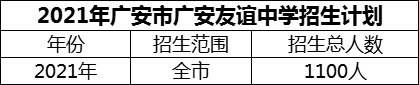 2024年廣安市廣安友誼中學招生計劃是多少？