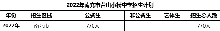 2024年南充市營山小橋中學(xué)招生計劃是多少？