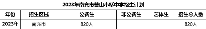 2024年南充市營山小橋中學(xué)招生計劃是多少？