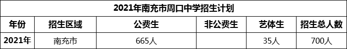 2024年南充市周口中學招生計劃是多少？