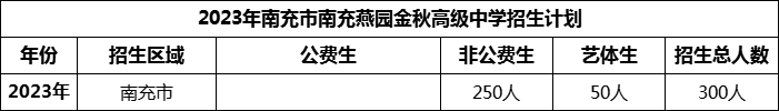 2024年南充市南充燕園金秋高級中學(xué)招生計劃是多少？