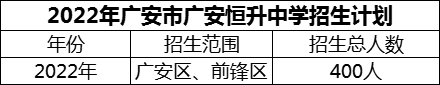 2024年廣安市廣安恒升中學(xué)招生計(jì)劃是多少？