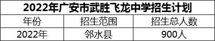 2024年廣安市武勝飛龍中學(xué)招生計(jì)劃是多少？