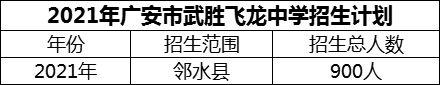 2024年廣安市武勝飛龍中學(xué)招生計(jì)劃是多少？