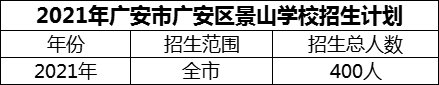 2024年廣安市廣安區(qū)景山學(xué)校招生計(jì)劃是多少？
