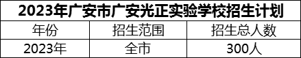2024年廣安市廣安光正實(shí)驗(yàn)學(xué)校招生計(jì)劃是多少？
