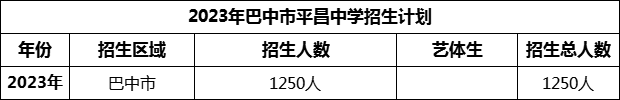 2024年巴中市平昌中學(xué)招生計(jì)劃是多少？