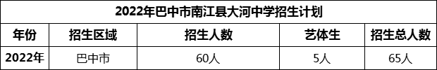 2024年巴中市南江縣大河中學招生計劃是多少？
