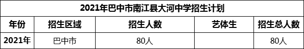 2024年巴中市南江縣大河中學招生計劃是多少？