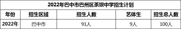 2024年巴中市巴州區(qū)茶壩中學(xué)招生計(jì)劃是多少？