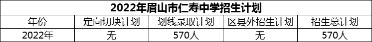 2024年眉山市仁壽中學招生計劃是多少？