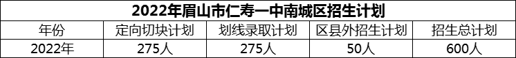 2024年眉山市仁壽一中南城區(qū)招生計(jì)劃是多少？