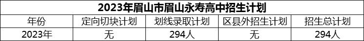 2024年眉山市眉山永壽高中招生計(jì)劃是多少？