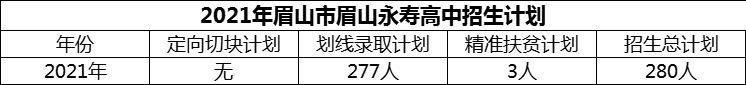 2024年眉山市眉山永壽高中招生計(jì)劃是多少？