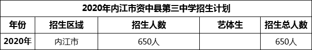2024年內(nèi)江市資中縣第一中學招生計劃是多少？