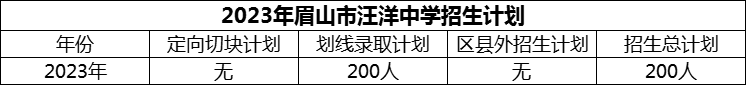 2024年眉山市汪洋中學(xué)招生計劃是多少？