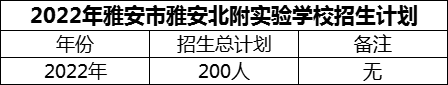 2024年雅安市雅安北附實(shí)驗(yàn)學(xué)校招生計(jì)劃是多少？