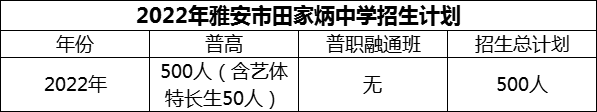 2024年雅安市雅安市田家炳中學招生計劃是多少？