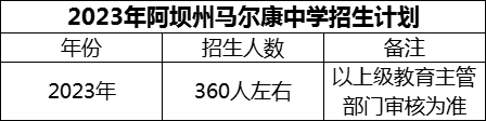 2024年阿壩州馬爾康中學(xué)招生計(jì)劃是多少？