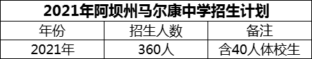 2024年阿壩州馬爾康中學(xué)招生計(jì)劃是多少？