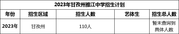 2024年甘孜州雅江中學(xué)招生計(jì)劃是多少？