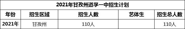 2024年甘孜州道孚一中招生計(jì)劃是多少？