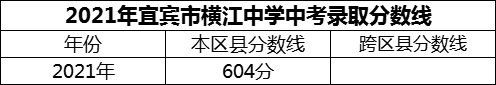 2024年宜賓市橫江中學招生分數是多少分？
