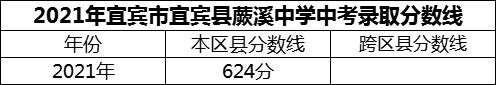 2024年宜賓市宜賓縣蕨溪中學(xué)招生分?jǐn)?shù)是多少分？