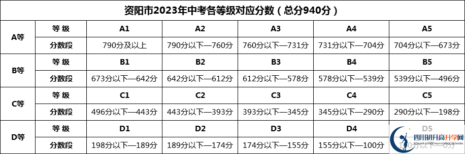 2024年資陽(yáng)市安岳實(shí)驗(yàn)中學(xué)招生分?jǐn)?shù)是多少分？