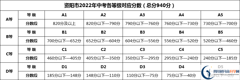 2024年資陽(yáng)市安岳實(shí)驗(yàn)中學(xué)招生分?jǐn)?shù)是多少分？